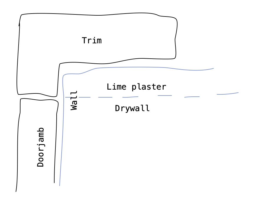 Diagram of trim / wall structure.